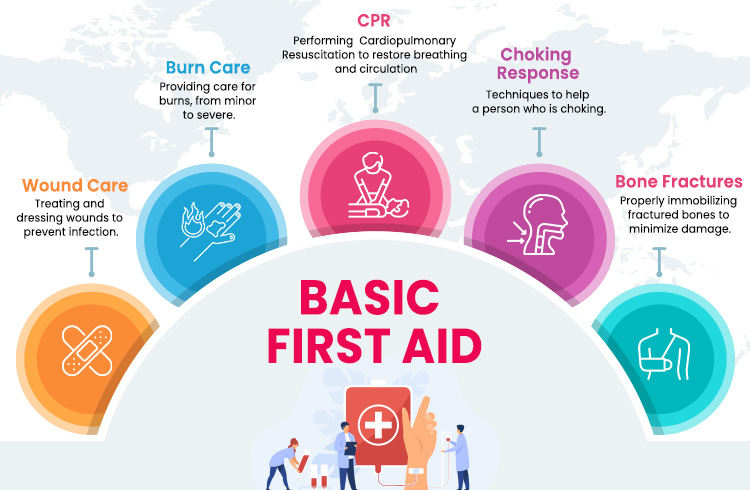 7 Surprising Benefits of In Person First Aid and CPR Training You Need to Know