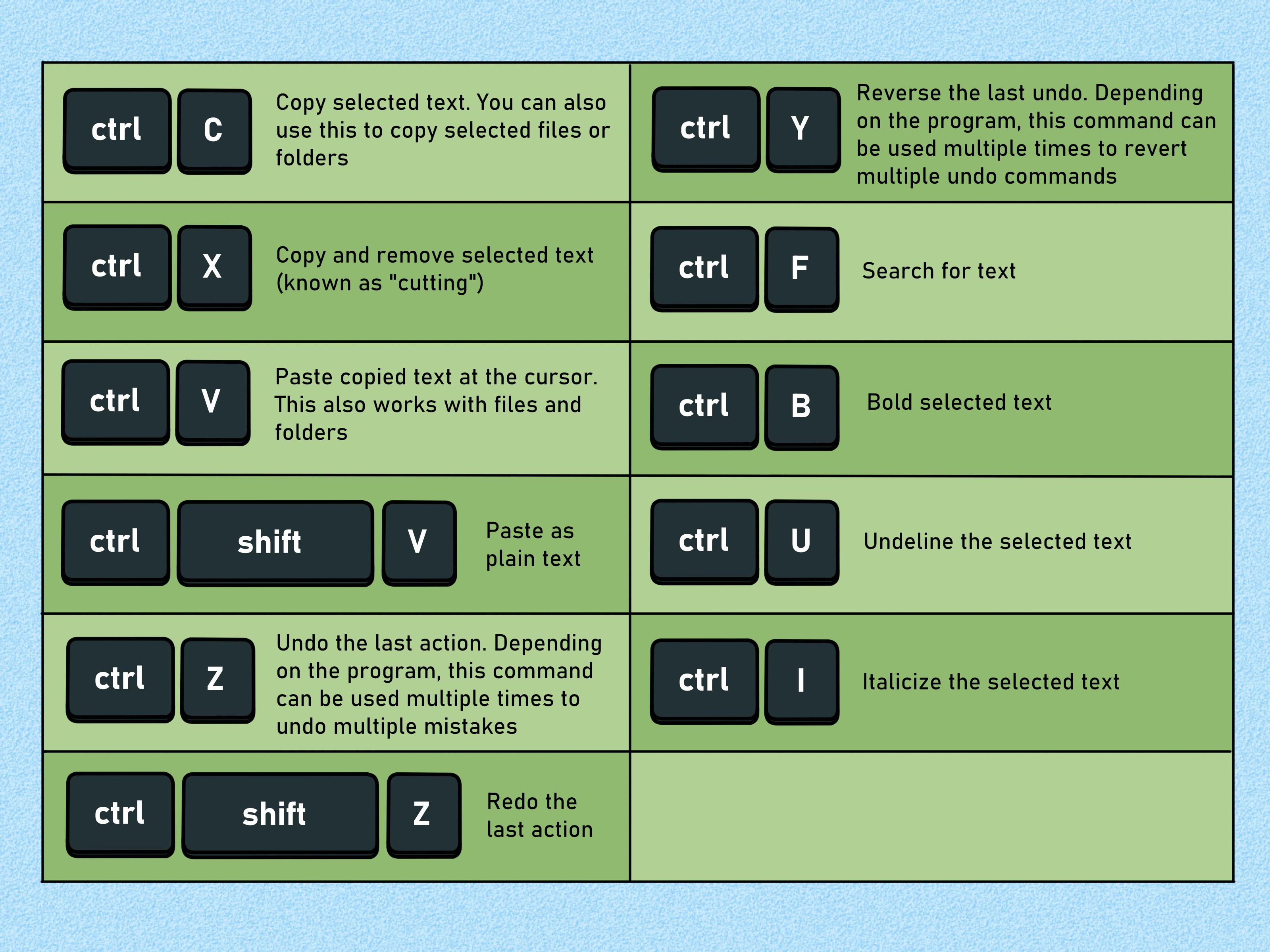 7 Expert Ways You Can Use a Browser to Select All That Apply: The Ultimate Guide for Power Users