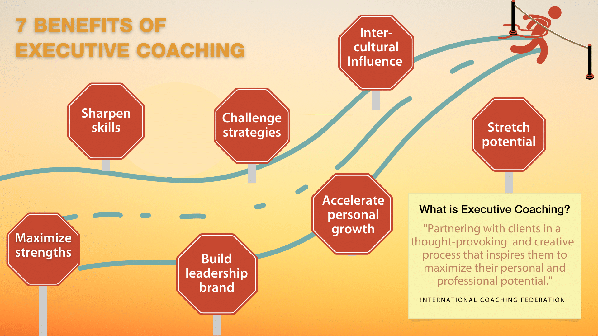 7 Surprising Benefits of Executive Leadership Coaching Football: The Ultimate Guide for Team Success