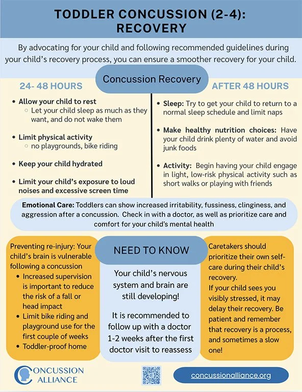 5 Shocking Facts: What is the 5 Step Concussion Protocol Experts Urge You to Know