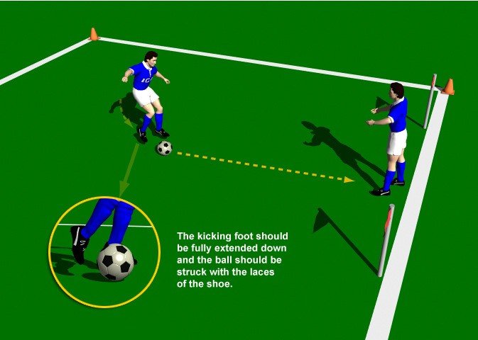 7 Ultimate Secrets to Effective Football Training Sessions for 8 Year Olds (Expert Guide)