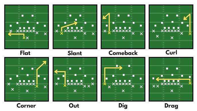 7 Expert Secrets: NFL Defense vs Position – The Ultimate Guide to Shutting Down Every Offensive Threat