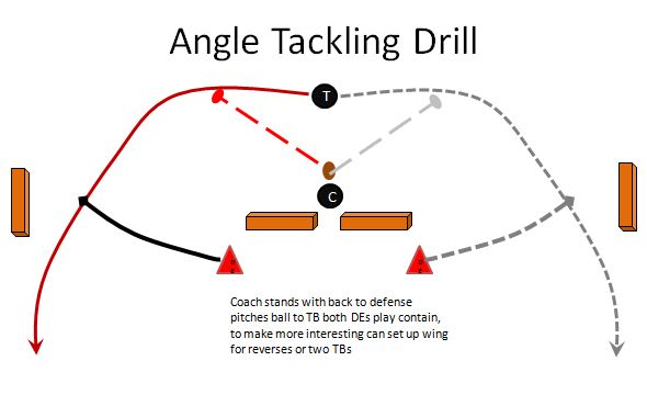 7 Expert-Proven Angle Tackling Drills for Youth Football: The Ultimate Guide to Safe, Winning Defense