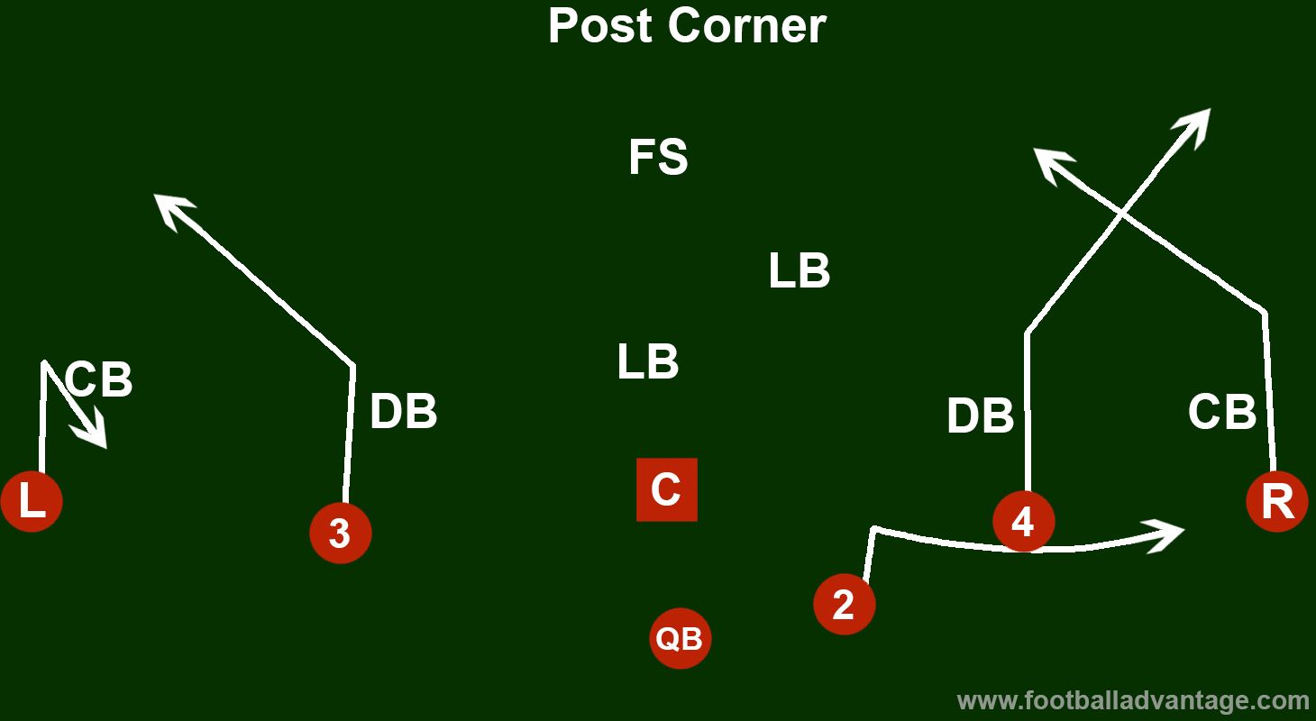 7 Essential Facts About Defense Football Positions: The Ultimate Guide For Beginners