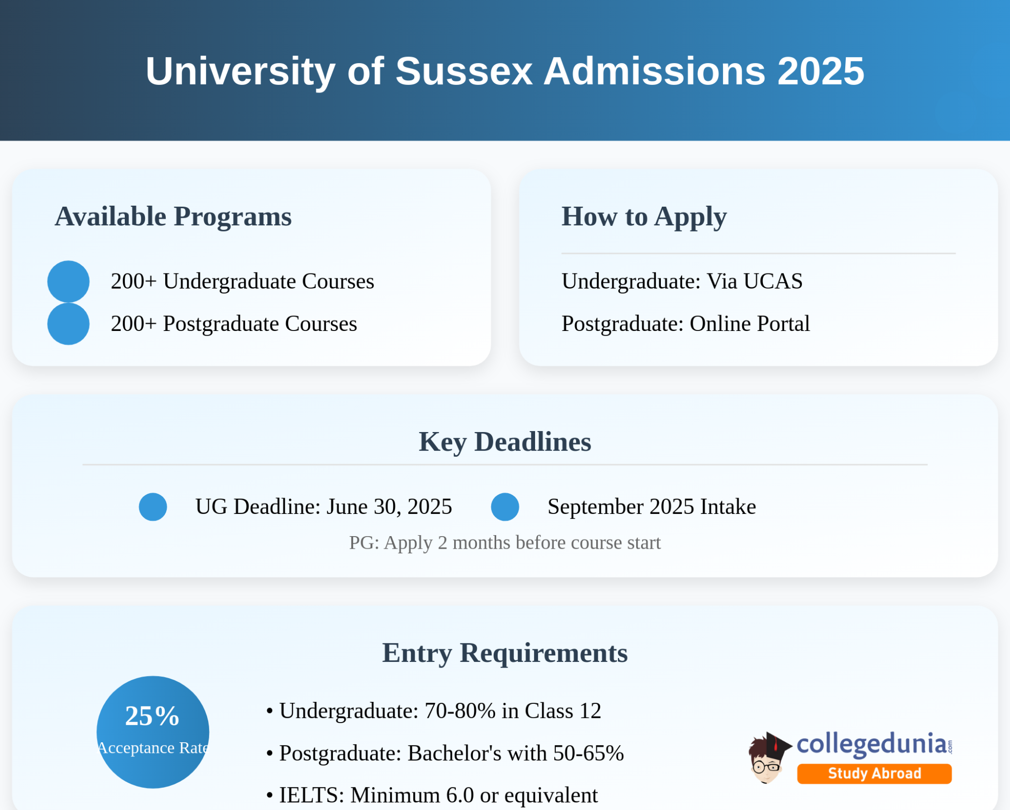 7 Expert Insights Into The University of Sussex Acceptance Rate: How to Improve Your Chances in 2024