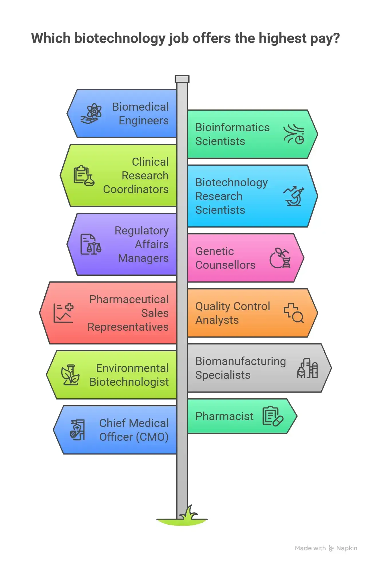 7 Expert Secrets: Pharmaceutical Biotechnology Salary Football Revealed – The Ultimate Guide to Biotech Careers & Pay in Sports Medicine