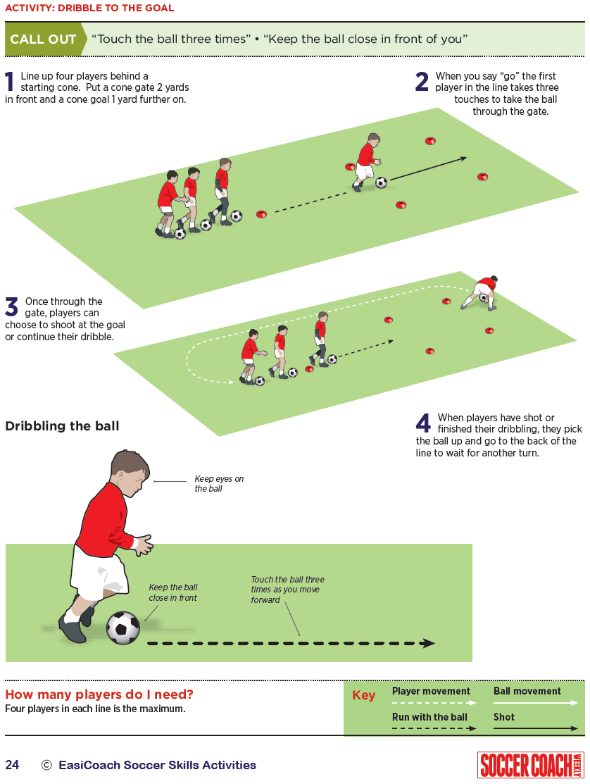 7 Ultimate Individual Soccer Training Drills PDF Secrets Every Player Needs to Know