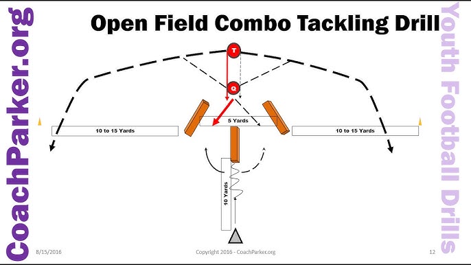 7 Expert Secrets of Open Field Tackling Drills for Youth Football That Guarantee Success