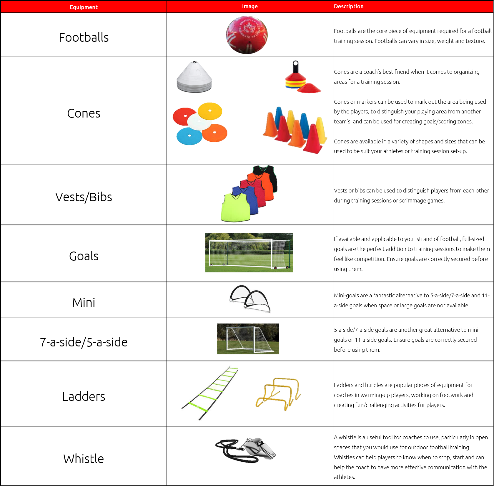 7 Expert Secrets: What Are the Responsibilities of a Football Coach You Must Know