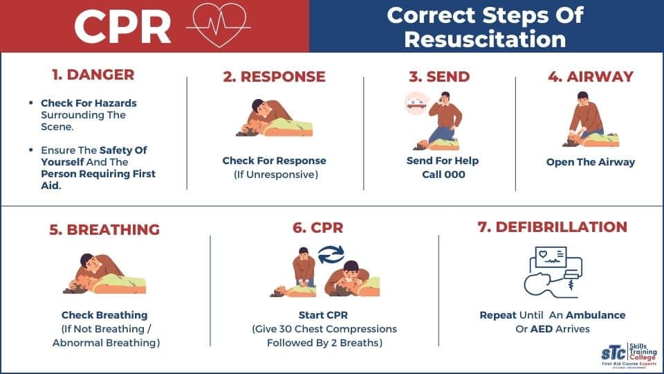7 Expert Insights: Can You Perform CPR Without Certification? The Ultimate Guide for Emergencies
