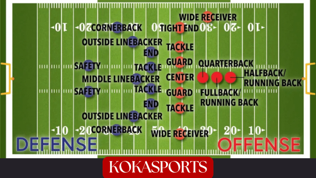 11 Amazing Football Position Offense Secrets Every Fan Must Know Today