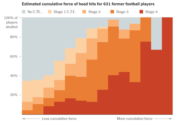 The Ultimate Guide: How Many Concussions Do Football Players Get Per Year? Surprising Data and Expert Solutions