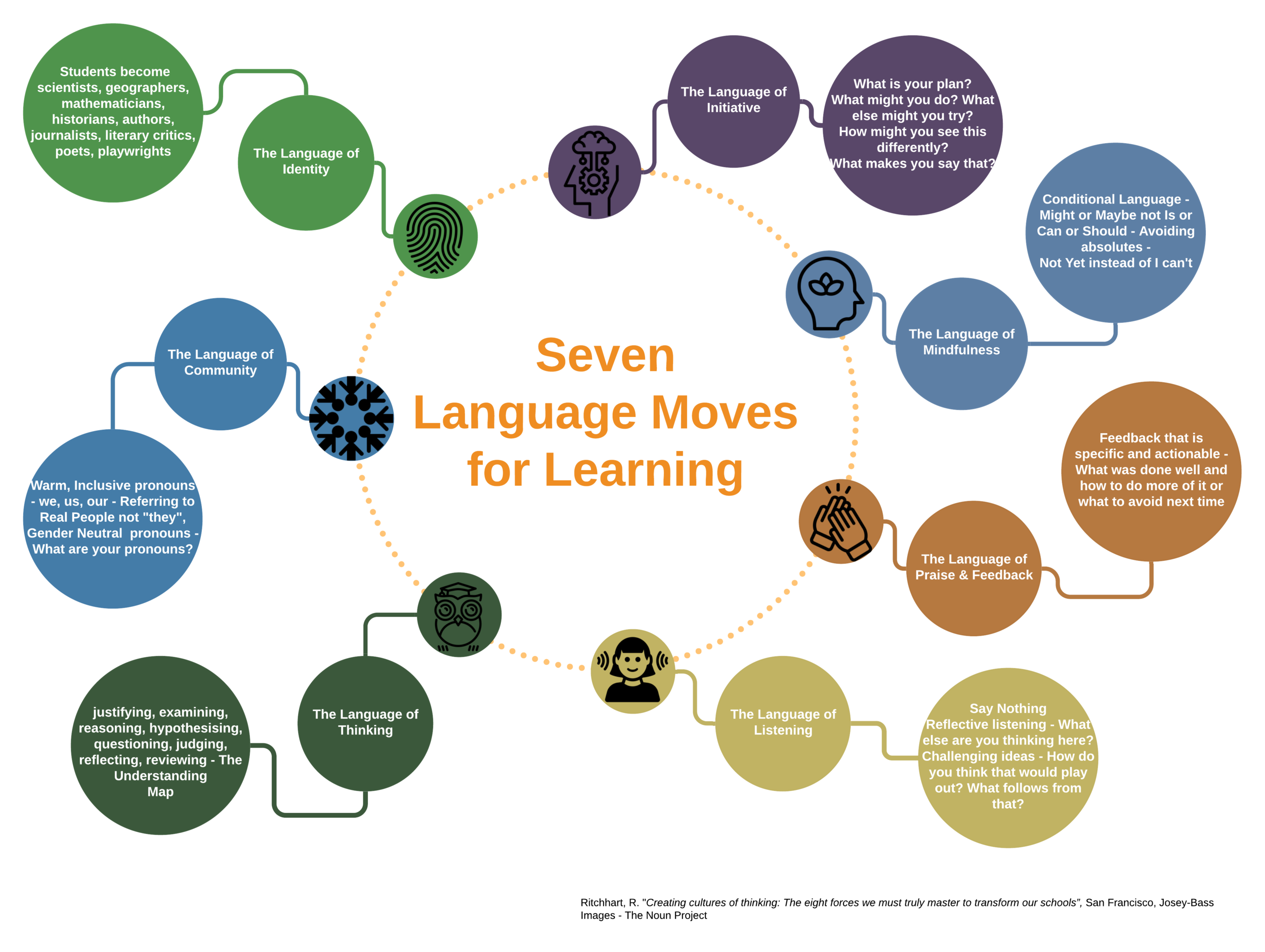 7 Expert Ways Intermediate Learners Should Respond To Language Challenges (Ultimate Guide)