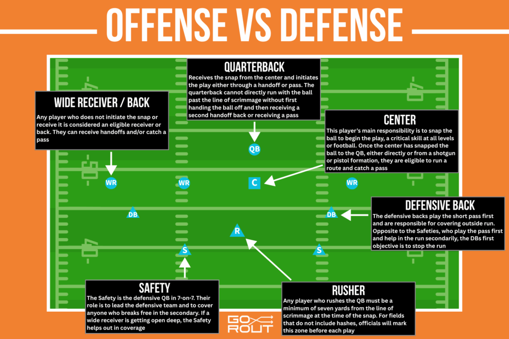 7 Expert Reasons Unveiled: Is WR Offense or Defense – The Ultimate Football Guide