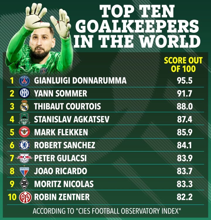 7 Amazing Facts Revealed: Which Goalkeeper Has the Most Goals (Stats, Stories & Surprising Records)