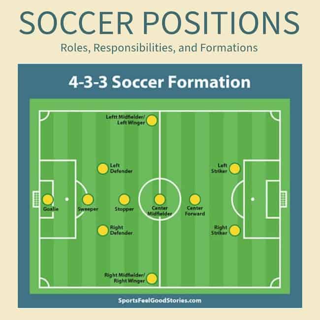 What Positions Are Defense in Football? 7 Essential Roles Every Fan Should Know