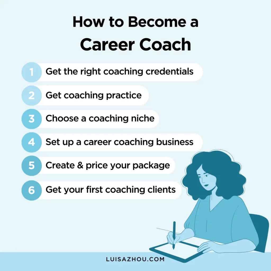 7 Must-Know Facts about What Degree Do You Need to Be a Coach: An Expert’s Guide to Starting Your Career