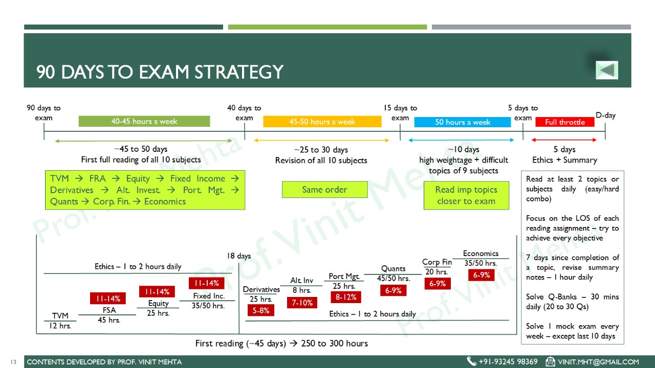 How Long Does It Take to Get Your CFA? The Expert’s Ultimate Timeline and Secrets for Success