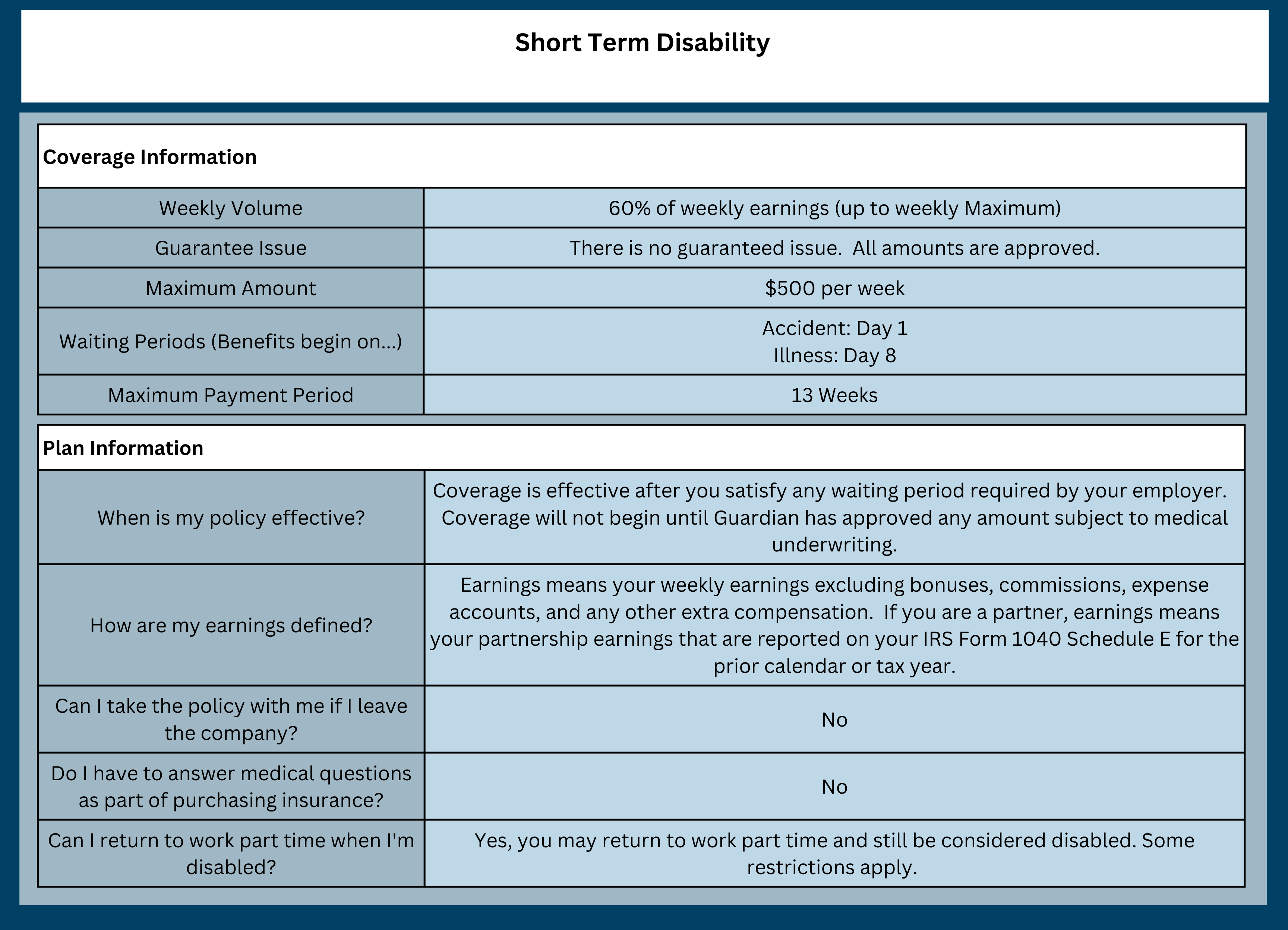 7 Surprising Guardian Short Term Disability Qualifications You Must Know (2024 Expert Guide)