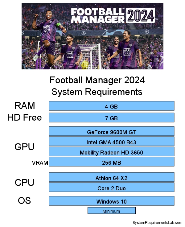 7 Essential Insights: The Ultimate Football Manager 2024 System Requirements Guide Every Player Needs