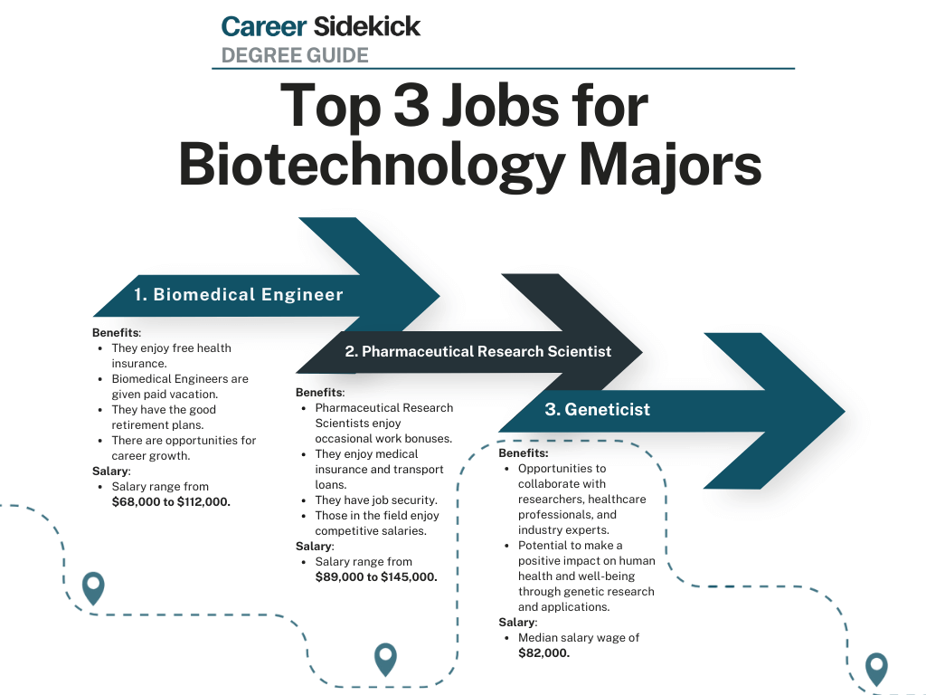 7 Shocking Insights into Biotechnology Careers Salary Football: Ultimate Guide to High-Paying Opportunities