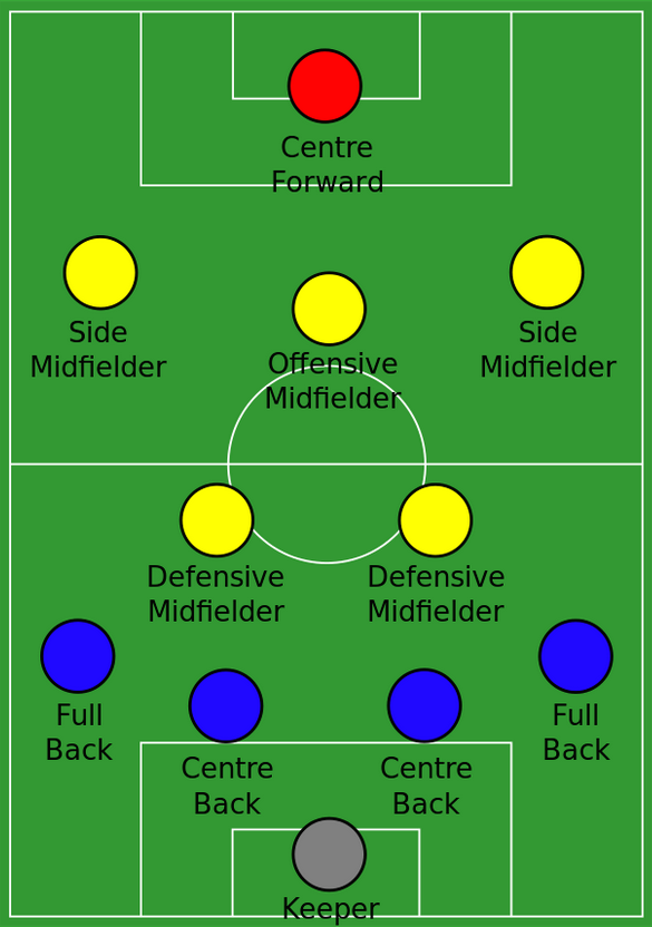 How Many Players on Offense in Football? 7 Must-Know Facts Every Fan Needs to Know