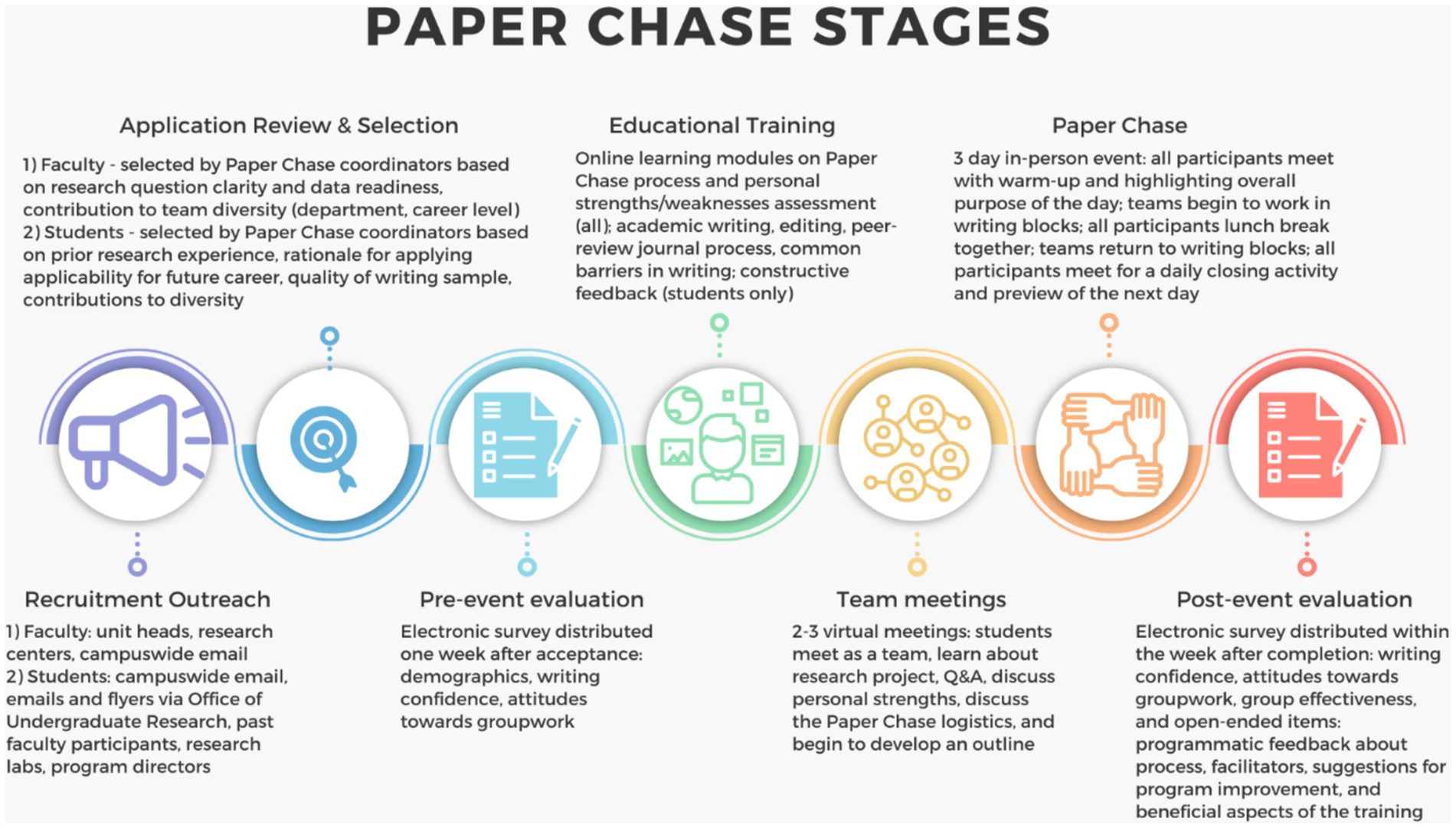 10 Expert Secrets for An Introduction to Group Work Practice: The Ultimate Guide to Effective Team Collaboration