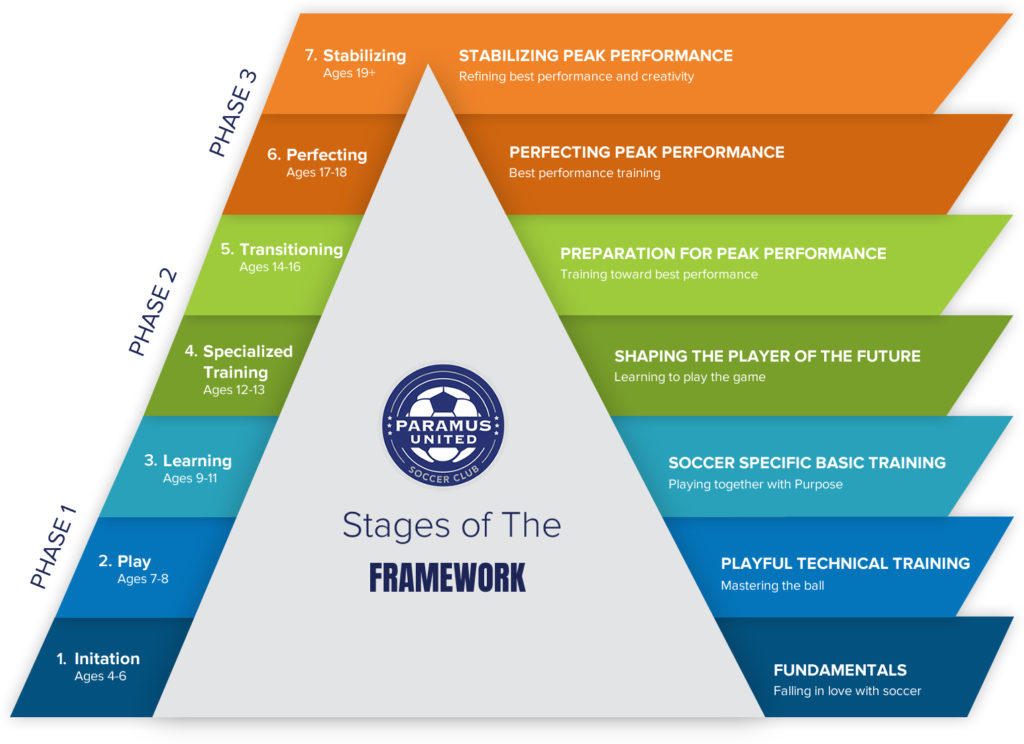 7 Authority Secrets Inside the US Soccer Player Development Framework (With Actionable Steps)