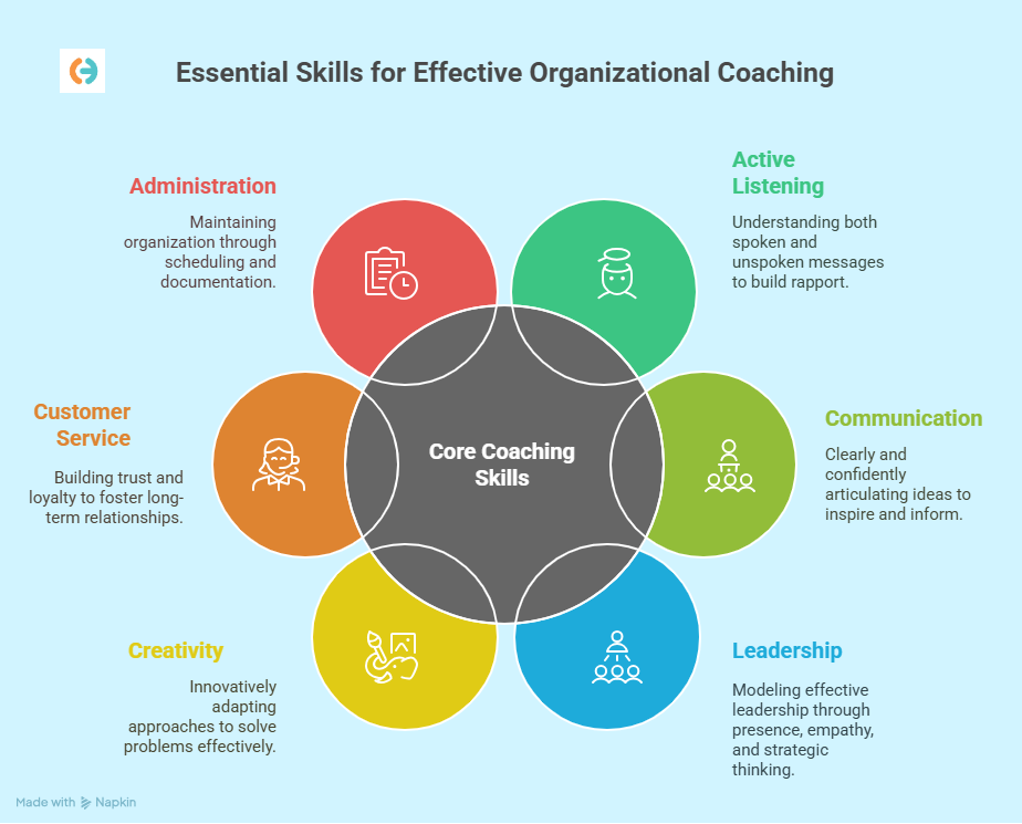 7 Expert Secrets About "the following courses are required of all coaches except" That Every Coach Must Know