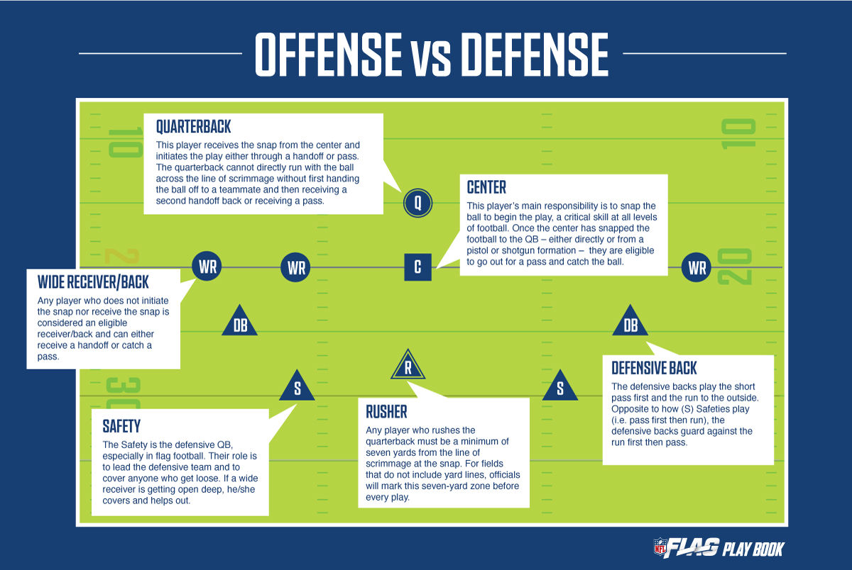 7 Ultimate Facts About Football Positions Defense and Offense You Need to Know
