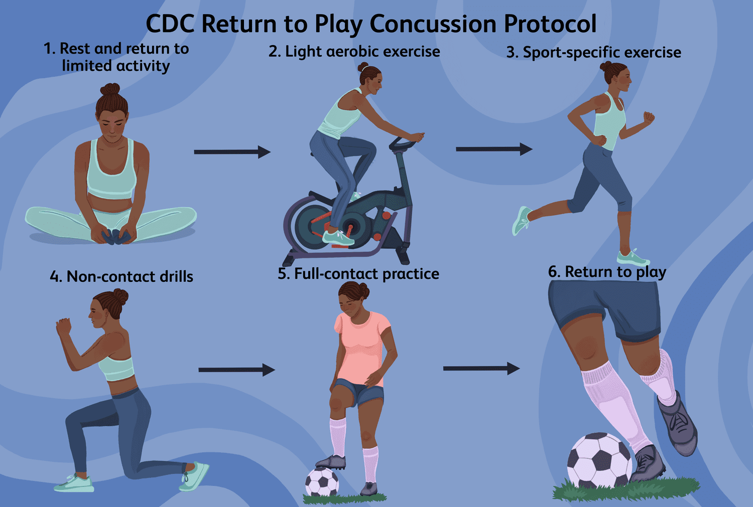 7 Expert Strategies to Determine How Long Is a Football Player Out With a Concussion