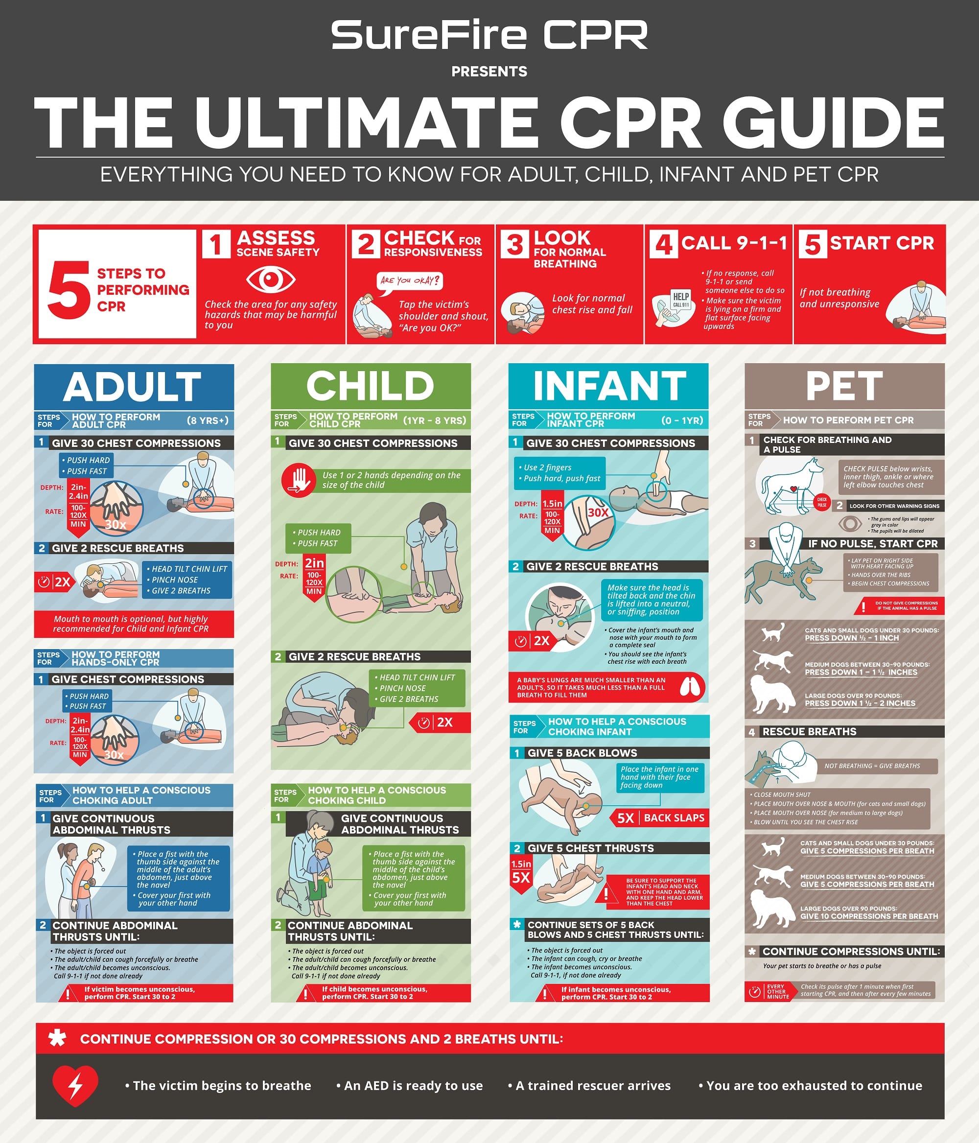 7 Expert Tricks to Find My CPR Certification Online Free – The Ultimate Guide for Fast Results