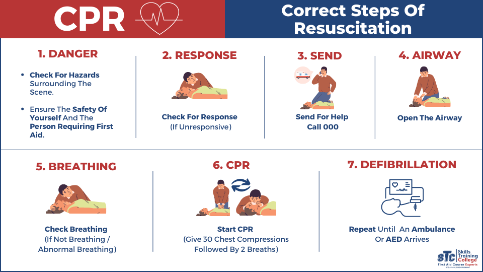 7 Expert Steps for What Should You Do When Giving Chest Compressions: The Ultimate Life-Saving Guide