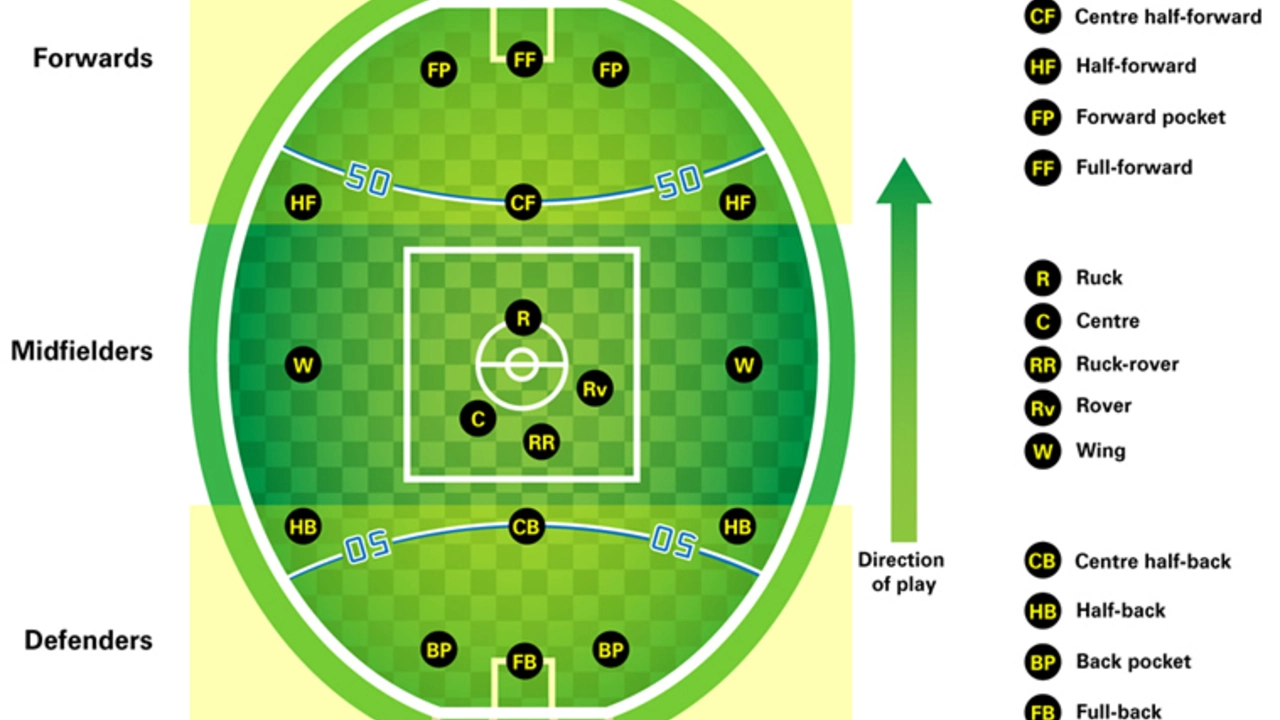 7 Secrets of Football Defense Positions Diagram: The Ultimate Guide for Coaches and Fans
