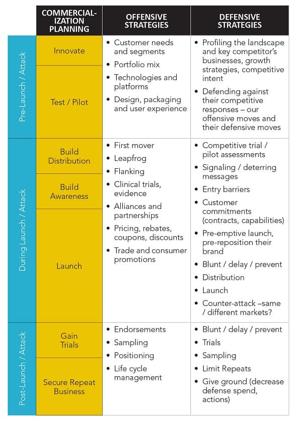 What Is Offense and Defense? 7 Surprising Truths for Mastering Competitive Strategy