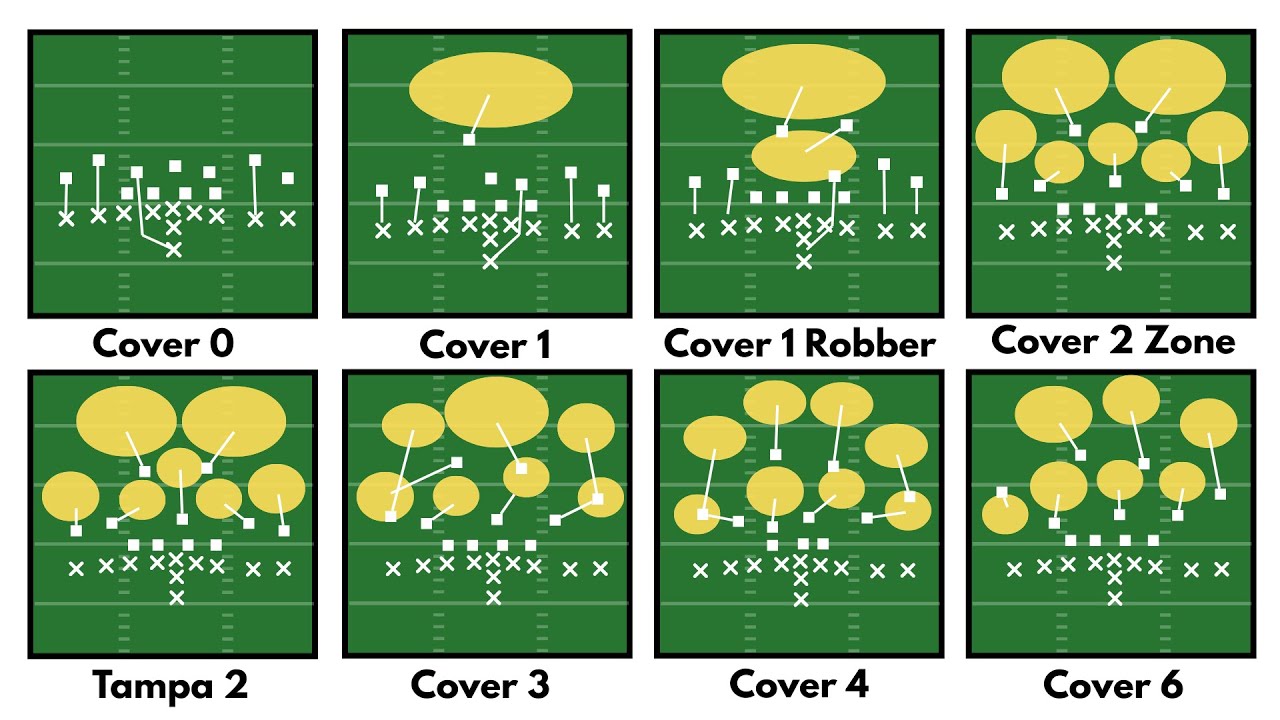 7 Expert-Approved Types of Football Defenses Every Coach Must Know