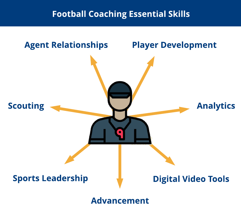 7 Expert Strategies: How an Executive Coaching Network Football Approach Transforms Leadership and Team Success