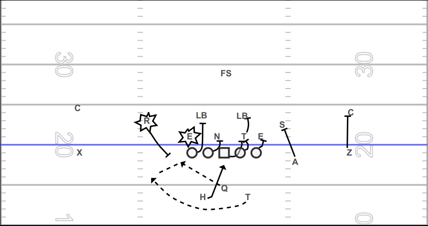 10 Expert Split Back Offense Playbook Secrets Every Coach Must Know for a Dominant Season