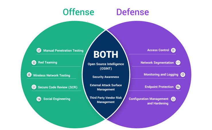 10 Surprising Insights on What Is the Difference Between Defense and Offense