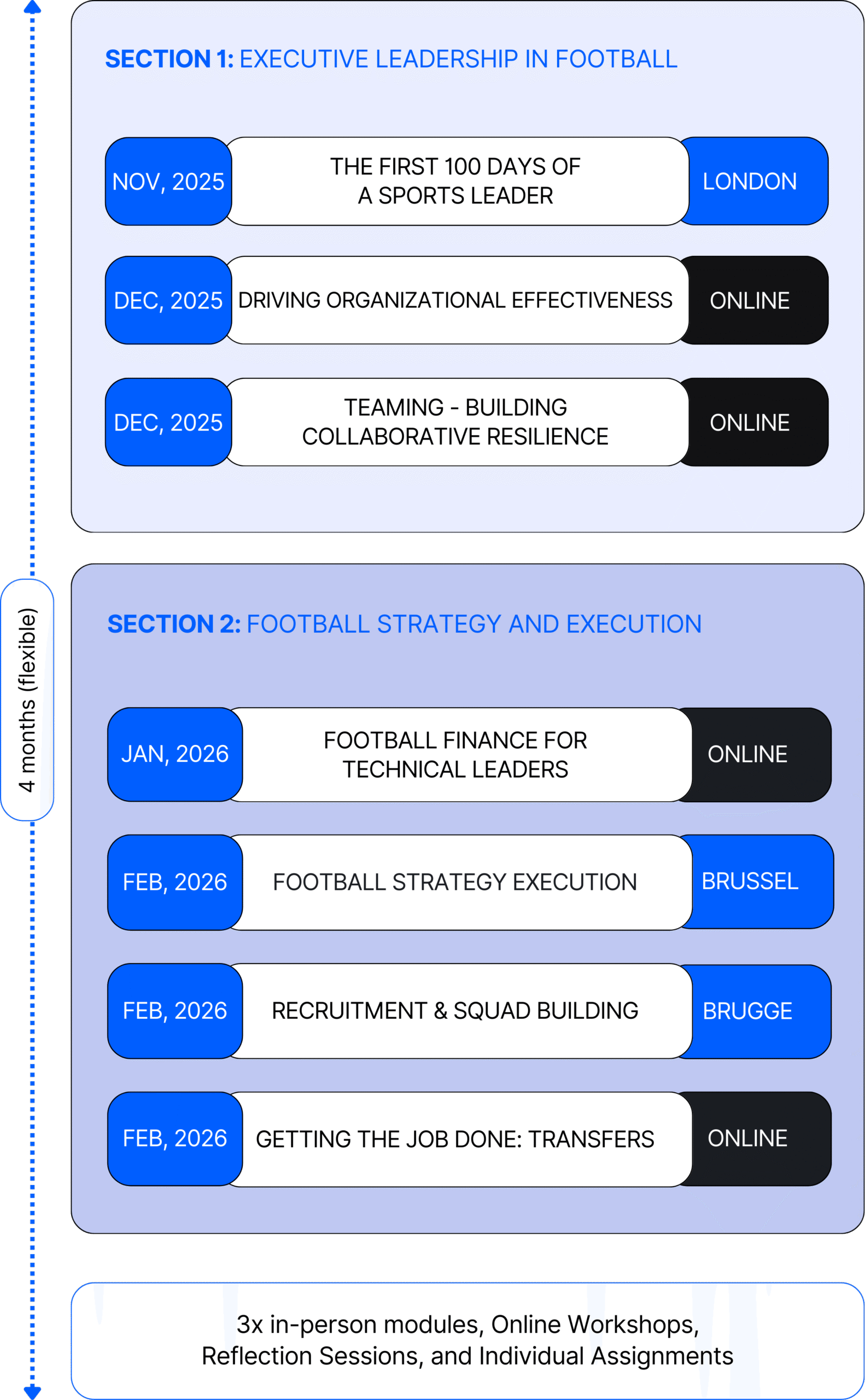 10 Proven Secrets of Executive Corporate Coaching Football for Ultimate Leadership Success