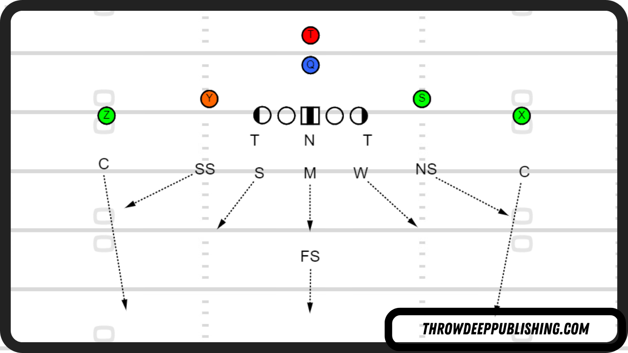 7 Expert Tips to Master the 3 5 Stack Defense Like a Pro