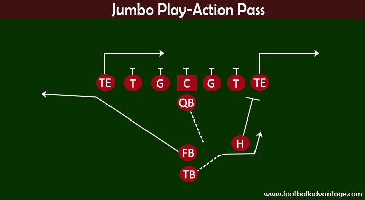 7 Secret Strategies to Master NFL Football Plays Offense—The Ultimate Guide for Winning Games