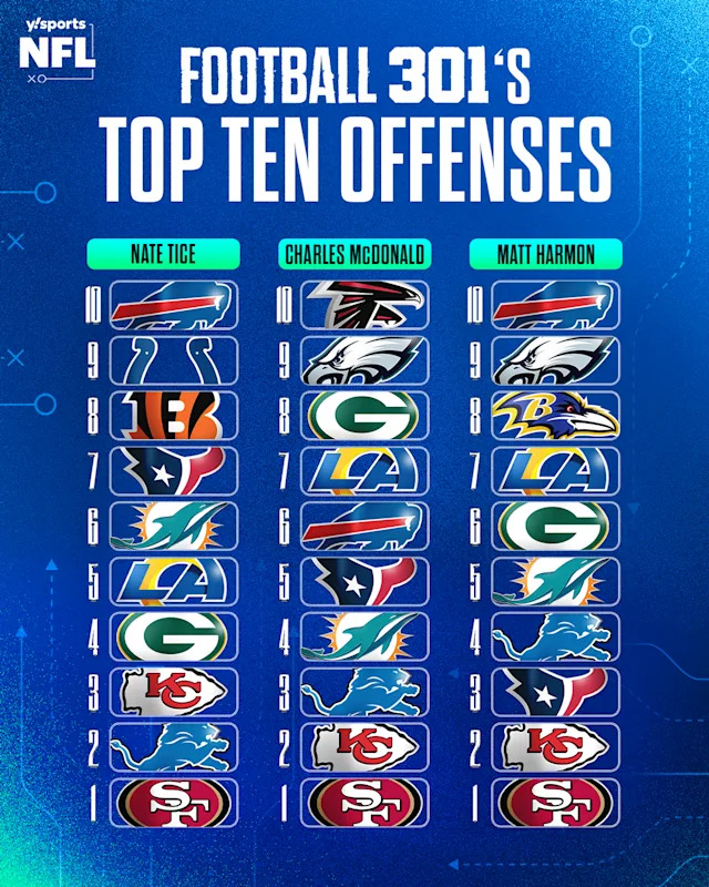 10 Surprising Insights Into the Top Offenses in NFL: An Expert Breakdown