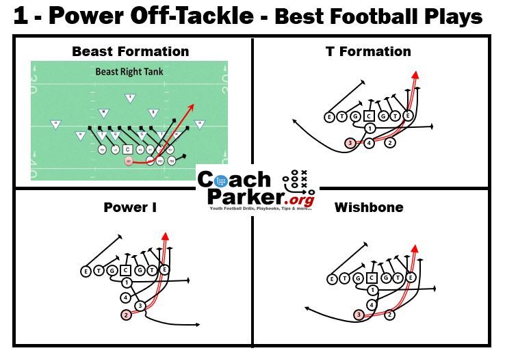 10 Expert Tips to Master Football Plays Offense Playbook PDF for Ultimate Game Success