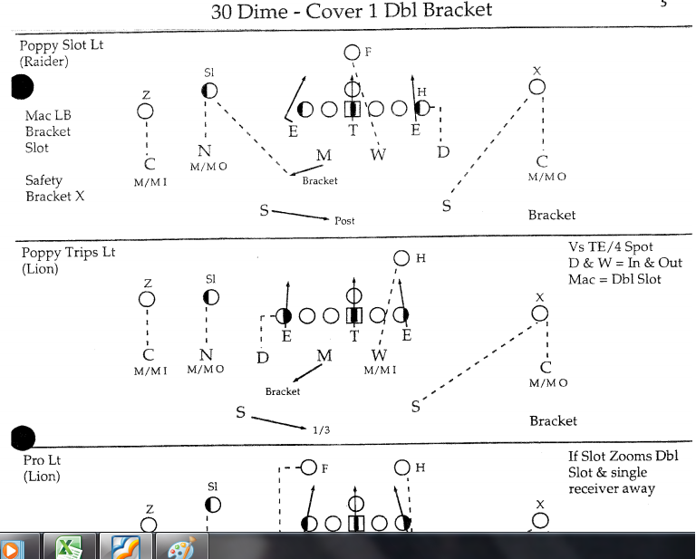 7 Expert Strategies to Master All American Bowl Offense Defense: The Ultimate Playbook