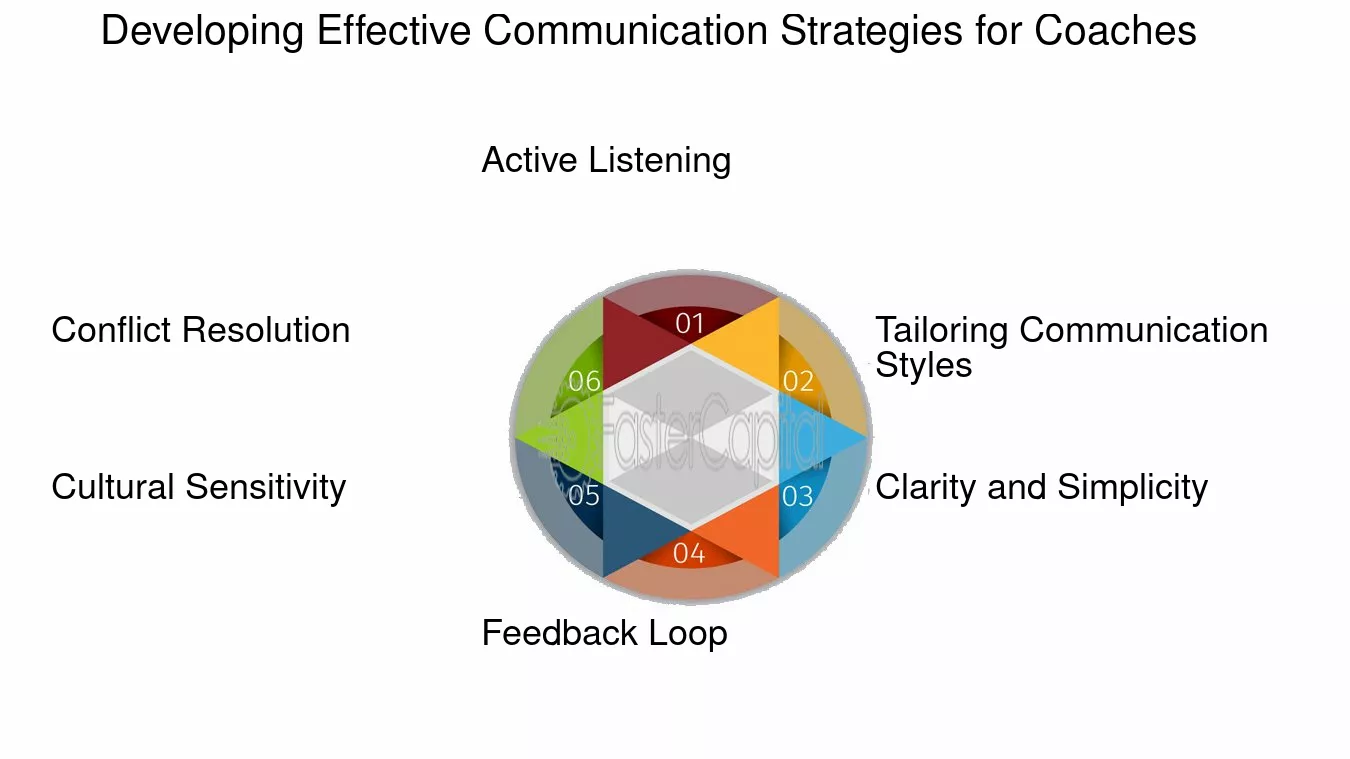 7 Expert Strategies for Coaching Collaboration Football: The Ultimate Guide for Winning Teams