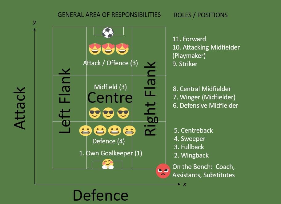 7 Expert Secrets to Building the Ultimate Offense Lineup Football Strategy