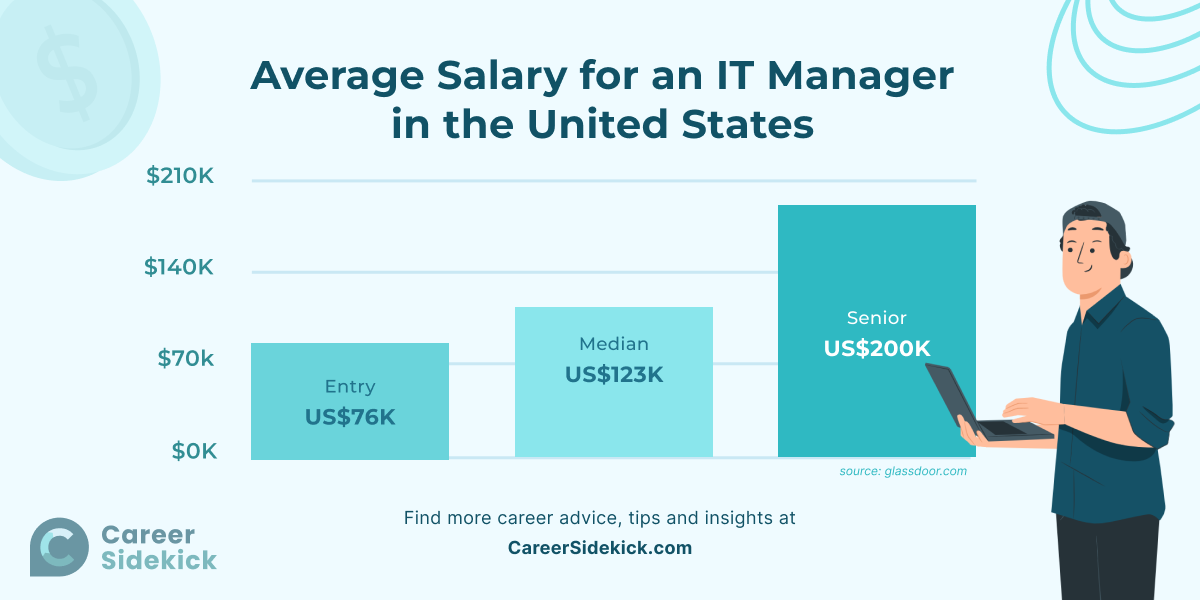 10 Surprising Facts About Information Technology IT Manager Salary Football You Need to Know
