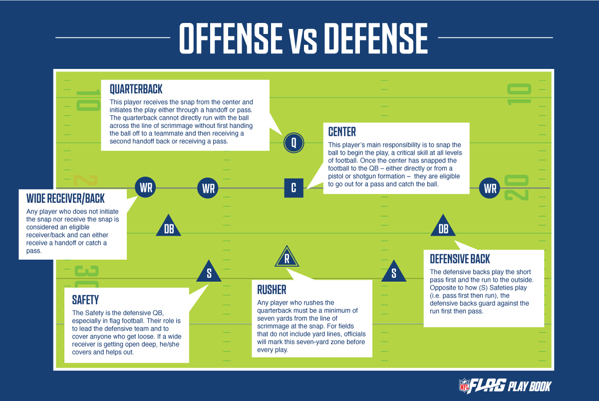 10 Expert Tips to Master Flag Football Offense Positions for Ultimate Team Success