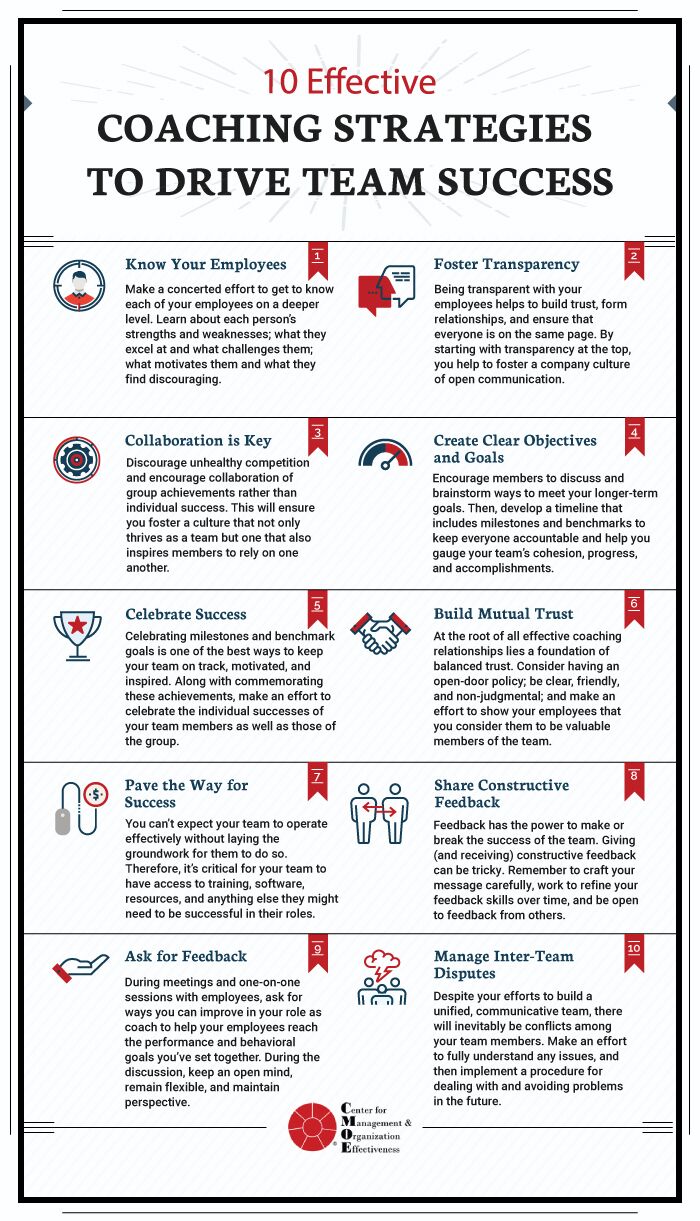 10 Proven Strategies for Coaching Leadership Football: The Ultimate Guide for Success